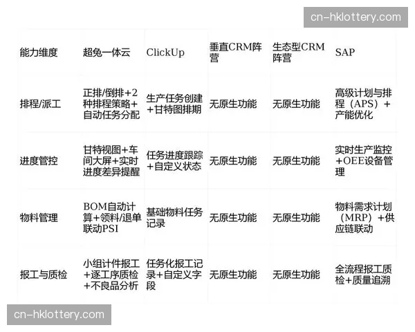 轻量化数据采集模组正取代重型传统链路，在发展周期内带动了小众赛事制播品质