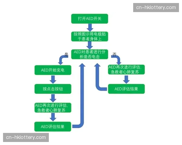 通讯:一次成功的紧急医疗救助——球场内置AED与定位系统如何联动抢救观众